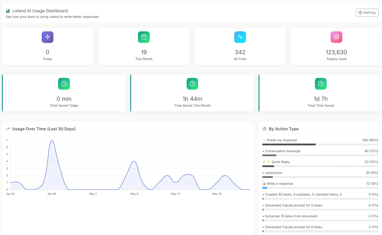 AI for small business.
